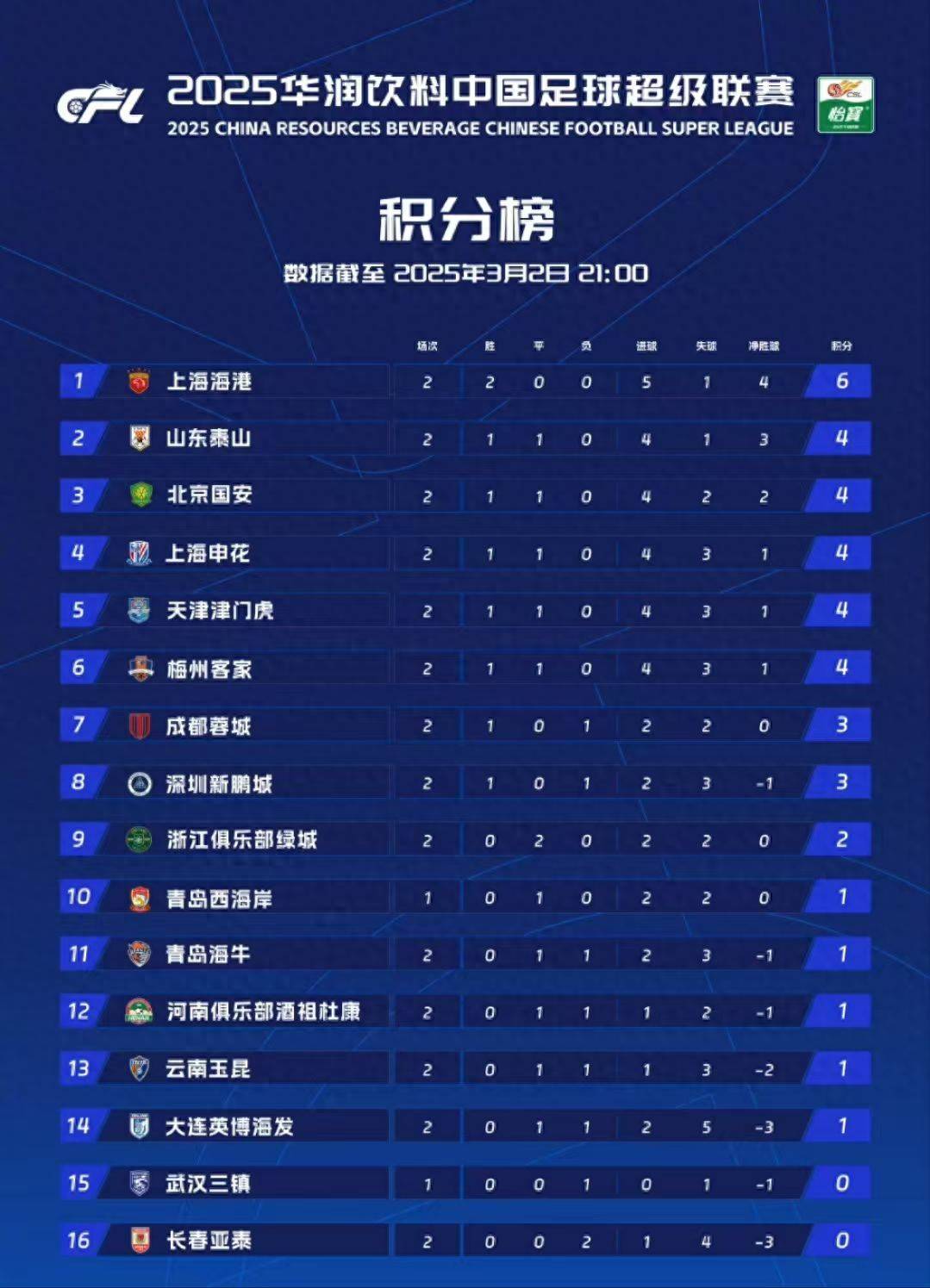 关于斯图加特战胜劲敌，迅速追赶积分榜前列的信息