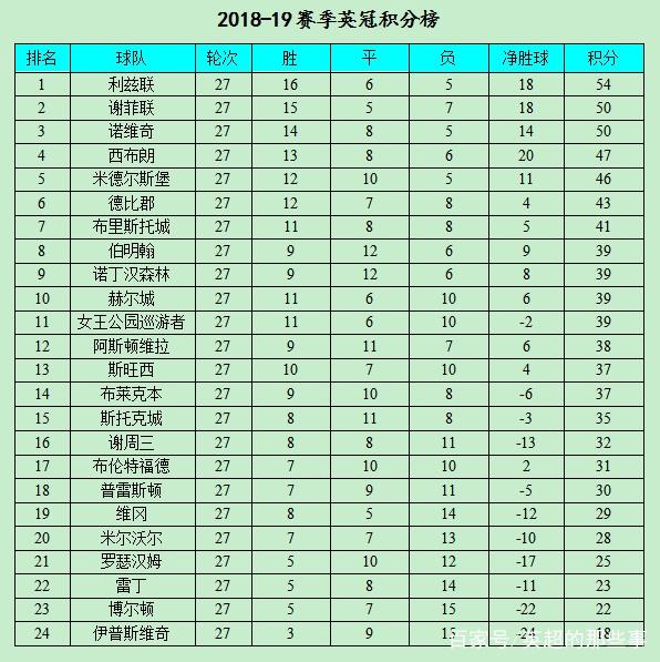 包含巴黎主场胜利领跑积分榜的词条