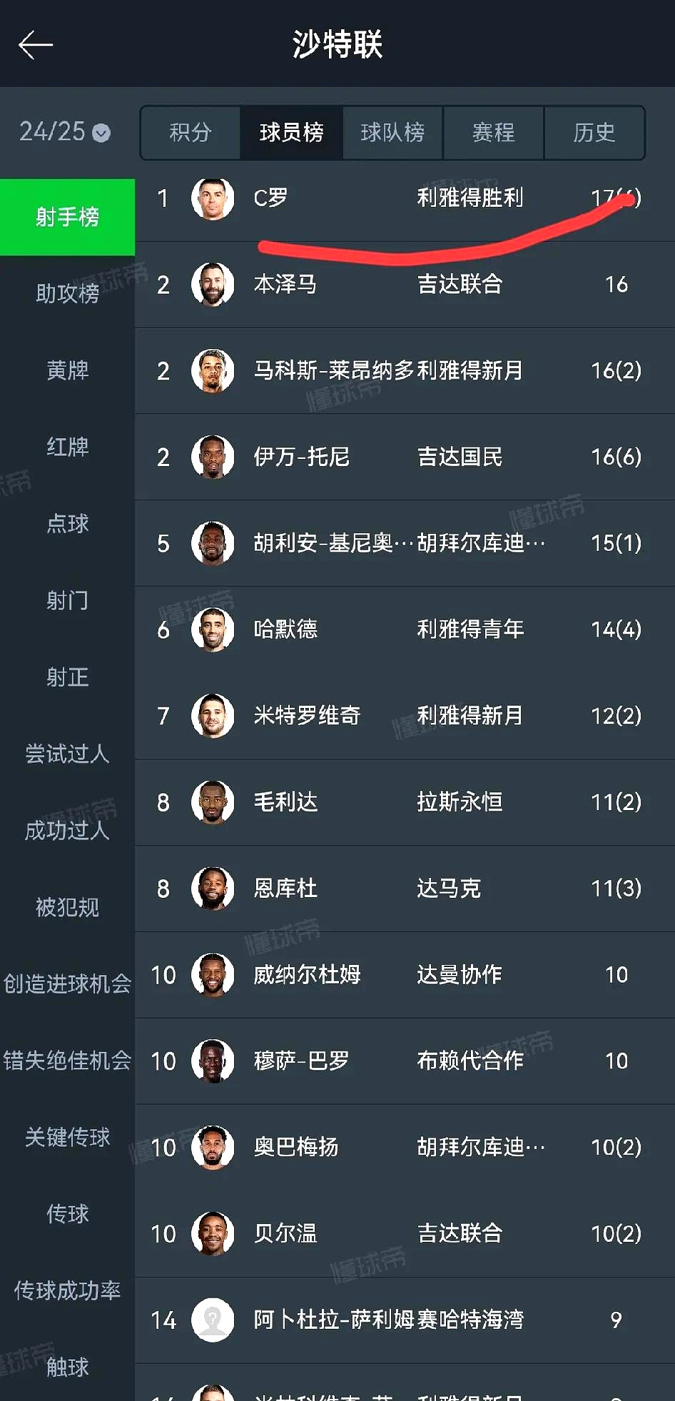 C罗新星赛事规则更新表现惊艳，篮网未来可期！的简单介绍